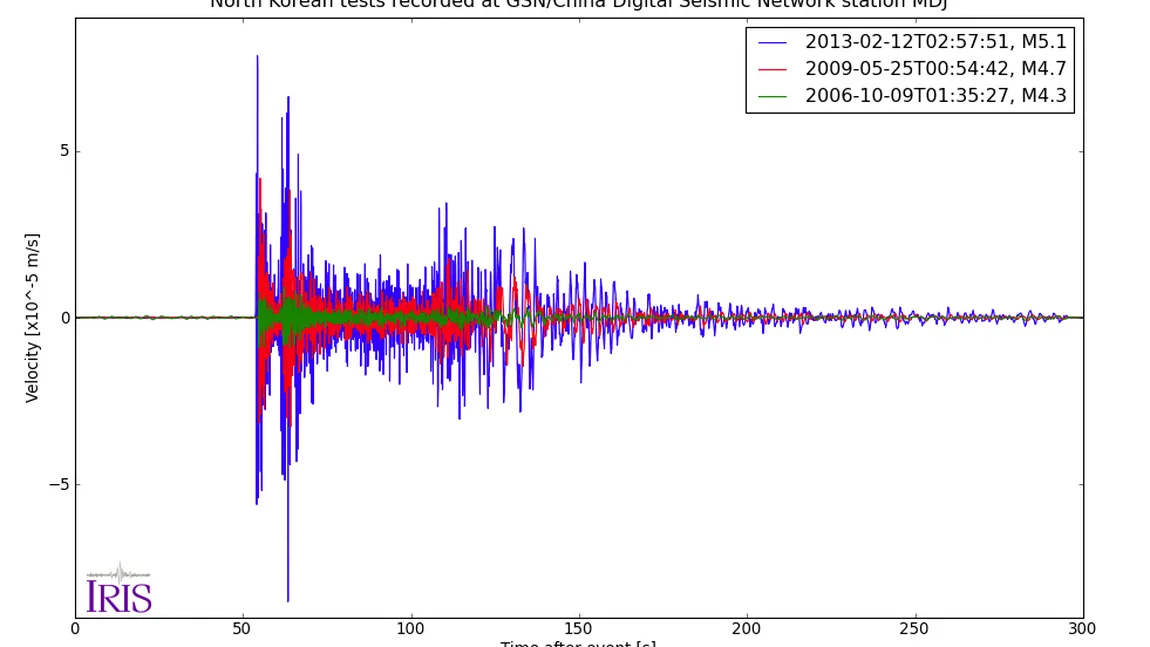 Un cutremur cu magnitudinea de 6,3 s-a înregistrat miercuri în nord-vestul Chinei