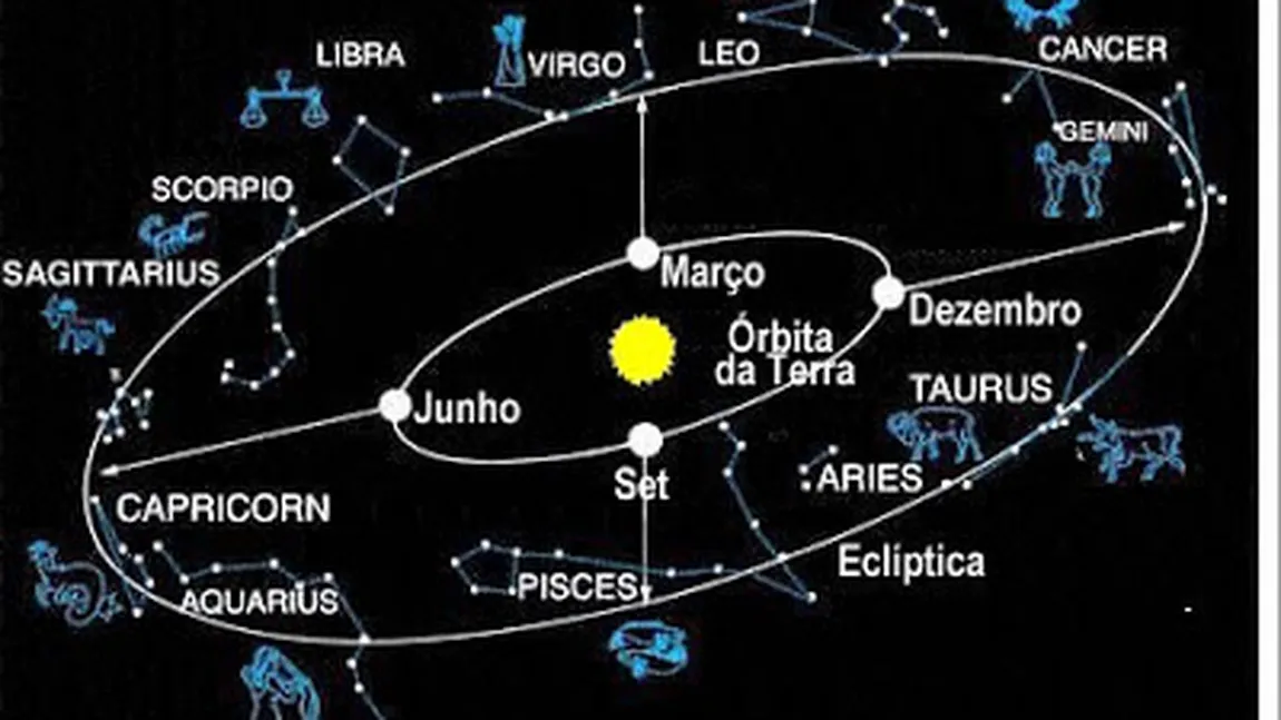 Horoscop Astrocafe.ro săptămâna 11-17 septembrie. Forfotă, provocări, probleme de sănătate. Previziuni pentru toate zodiile!