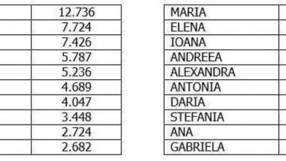 Lista NUMELOR SATANICE. Ce nume să nu-i pui COPILULUI TĂU