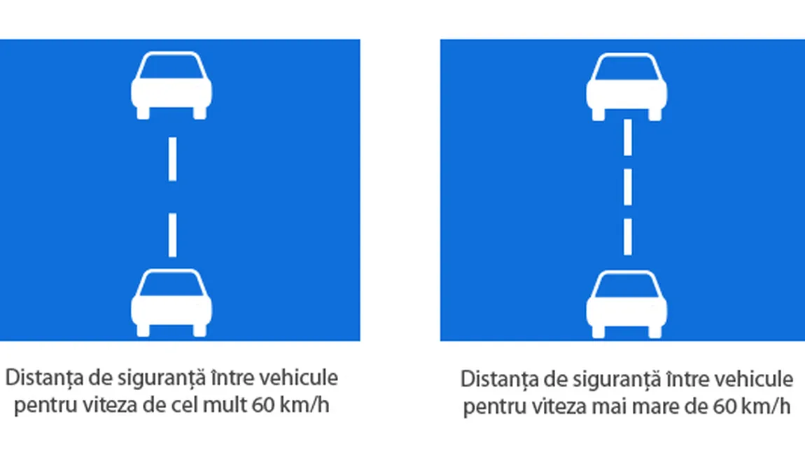 Care este distanţa corectă dintre maşini. Două secunde fac diferenţa între viaţă şi moarte