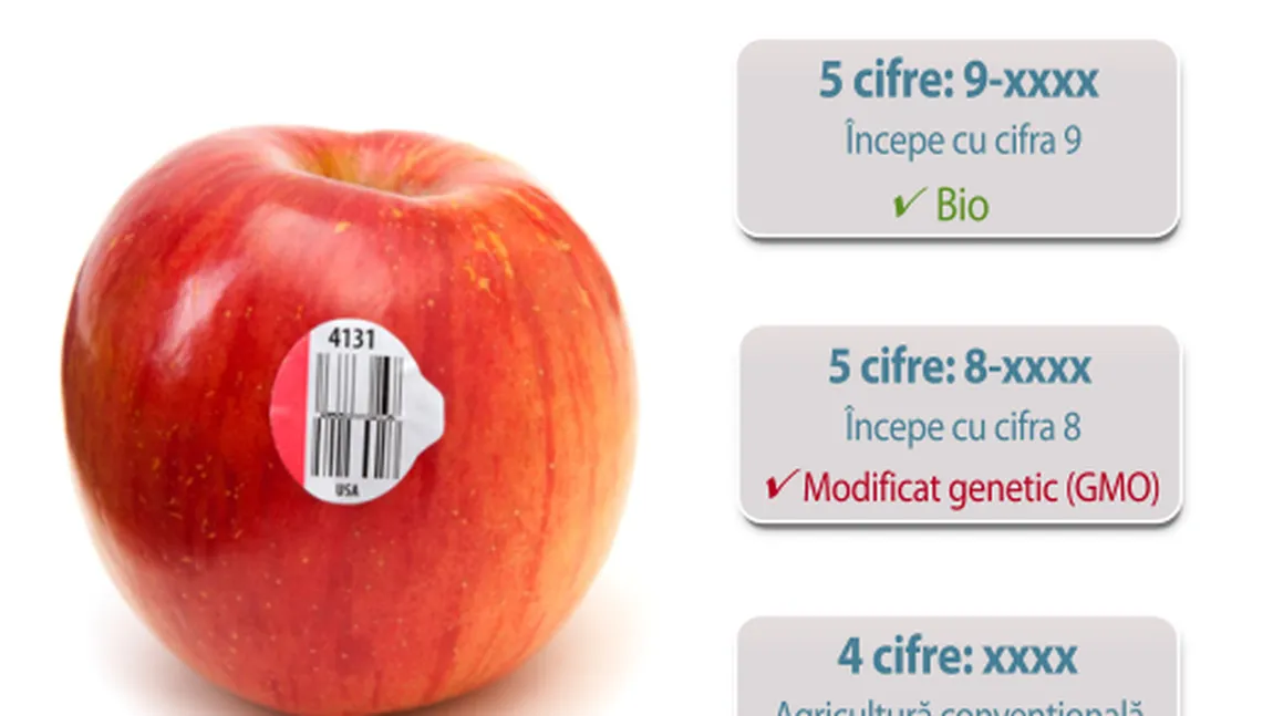 Află care este semnificaţia etichetelor de pe fructe