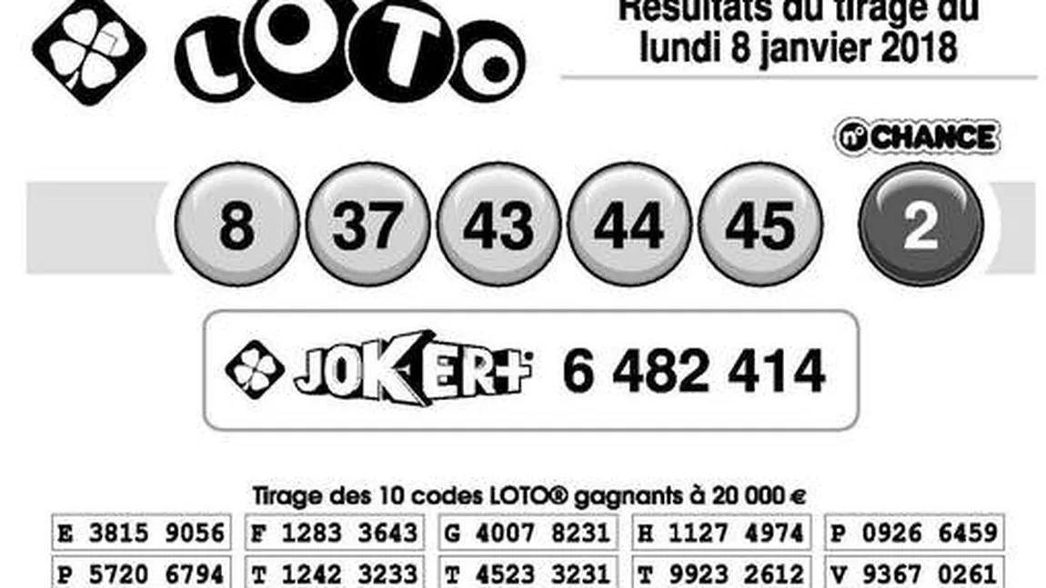 Un magician a prezis numerele de la Loto în Franţa. Reacţia organizatorilor şi NUMERELE EXTRASE