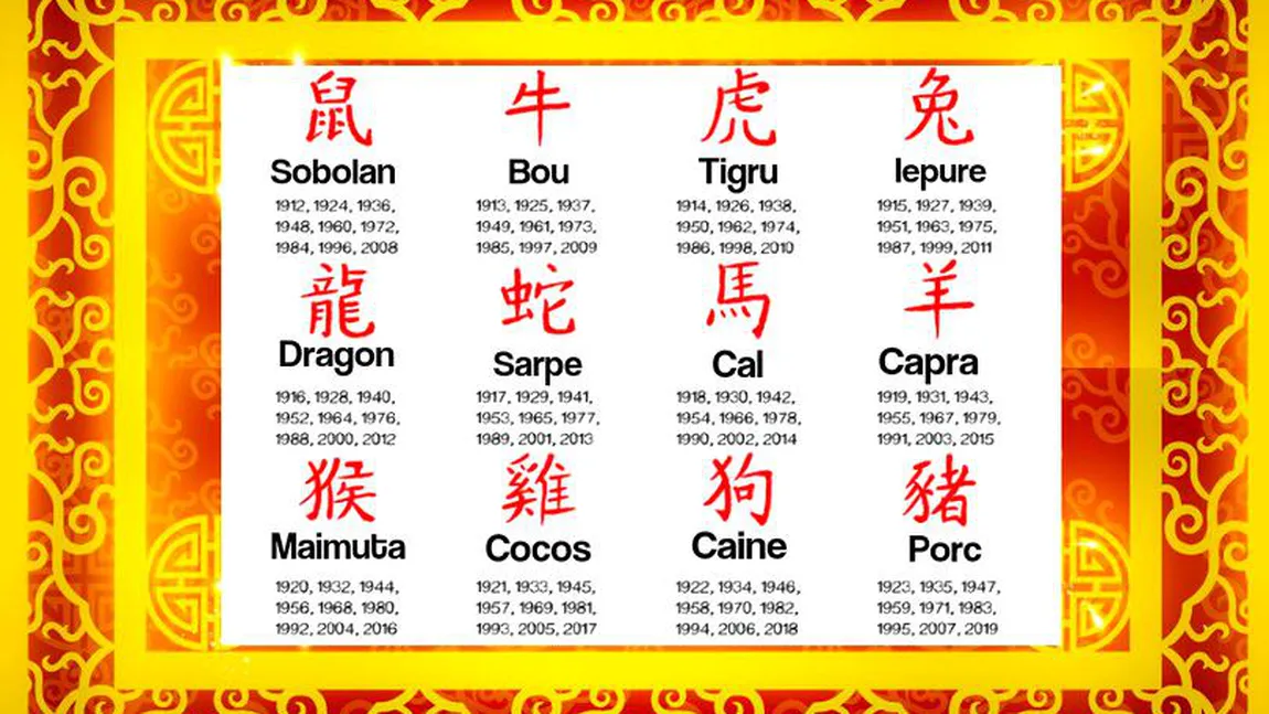 Zodiac chinezesc 5 - 11 martie 2018. Află cum este influenţată zodia ta