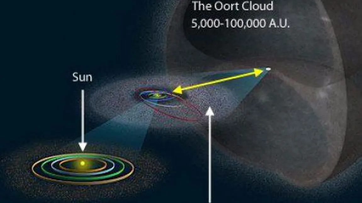 O stea călătoare se îndreaptă spre sistemul nostru solar