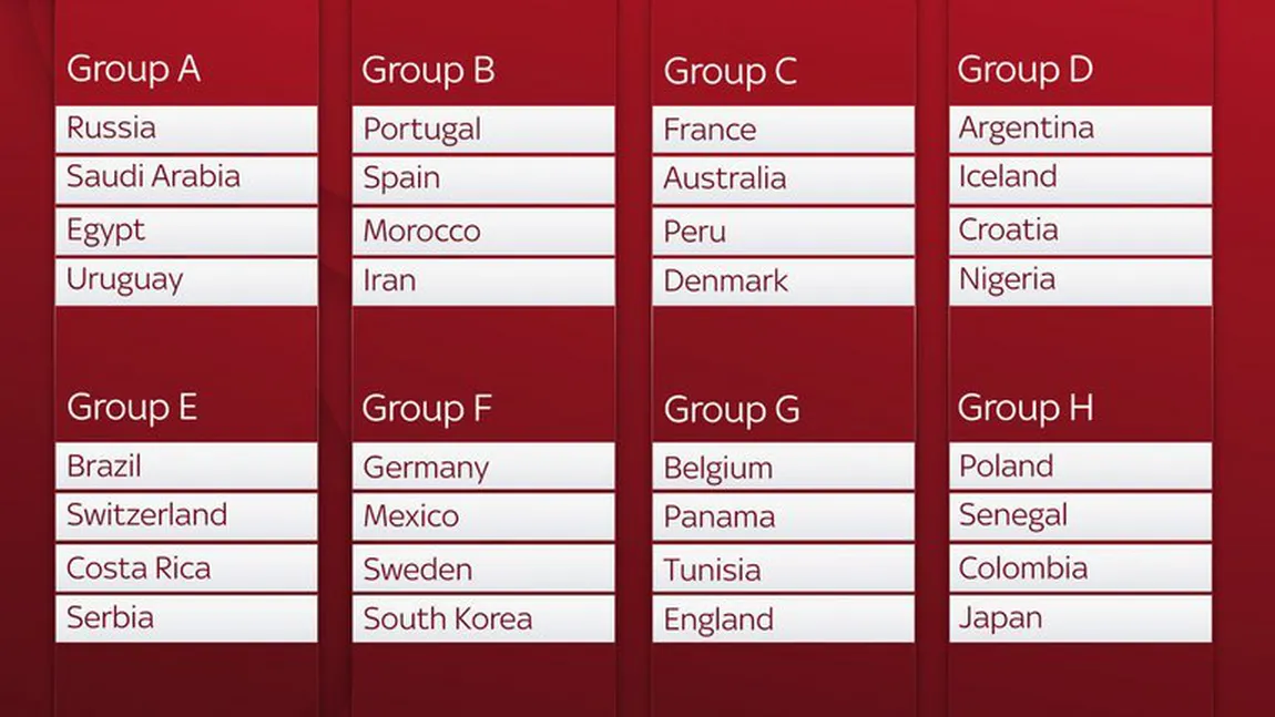 CAMPIONATUL MONDIAL DE FOTBAL. Azi e ziua cea mare, începe CM 2018. Totul despre Mondialele din Rusia