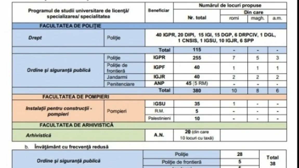 REZULTATE ADMITERE ACADEMIE POLITIE 2018 DUPĂ CONTESTAŢII: Când se anunţă rezultatele finale