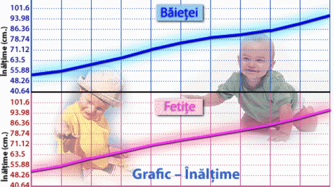 Puseu de creştere. Ce sunt puseele de creştere. Care sunt semnele unui puseu de creştere