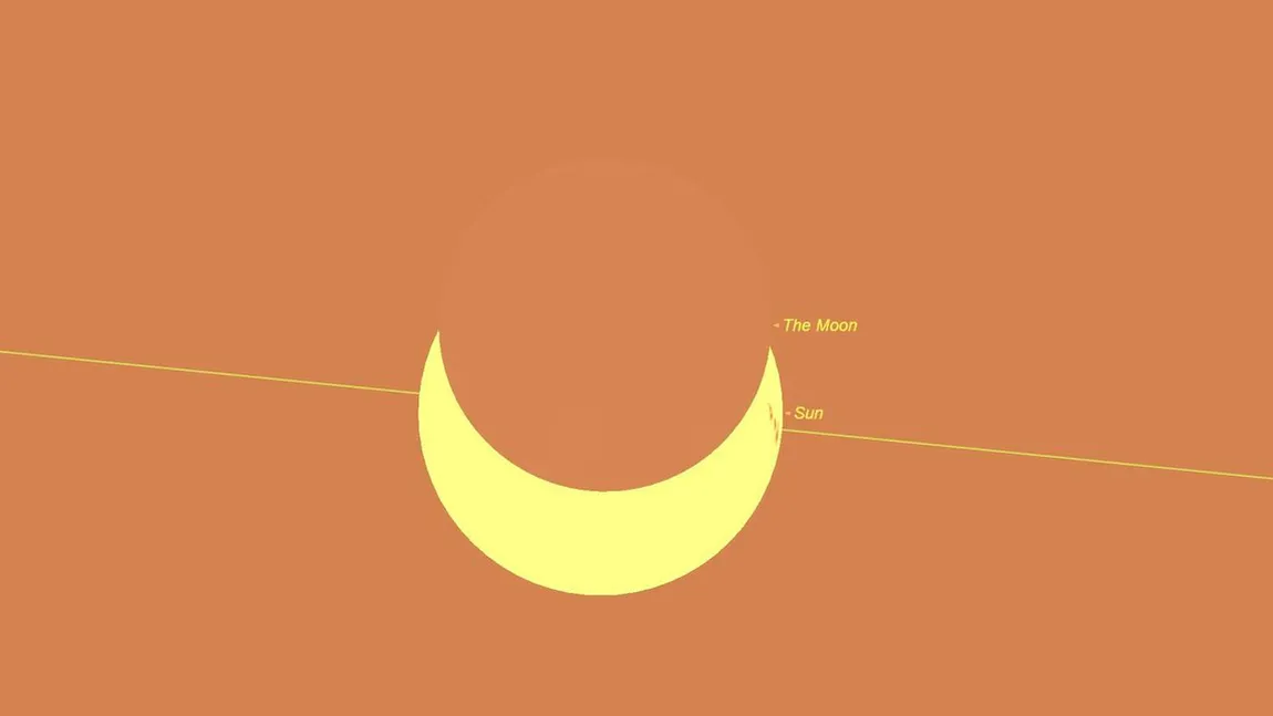 Primul weekend din 2019 vine cu o eclipsă. Unde se vede cel mai bine şi cât din suprafaţa Soarelui va fi acoperită