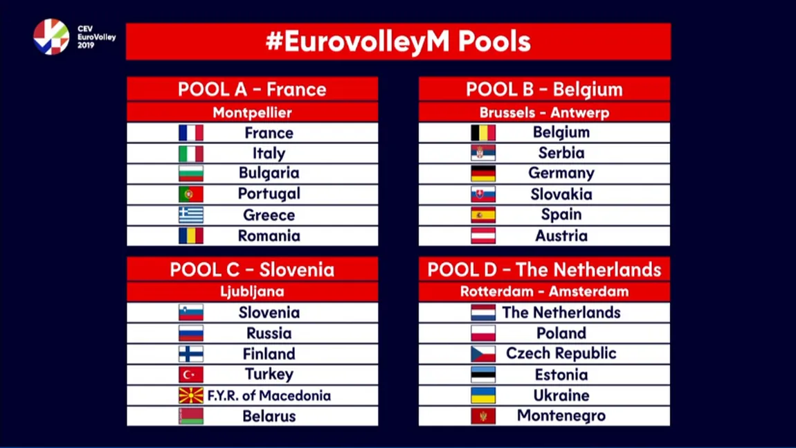 România la Europene, după 24 de ani. S-au aflat adversarele naţionalei de volei masculin