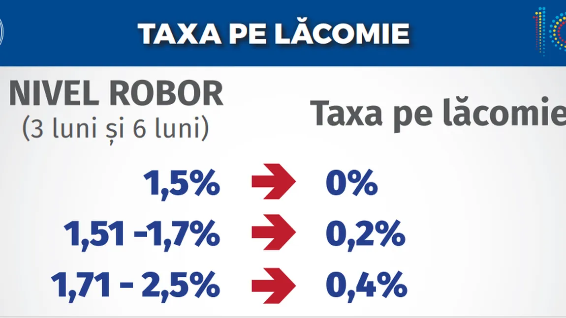 Aplicarea ordonanţei lăcomiei ar putea fi amânată. Anunţului a fost făcut de Tăriceanu