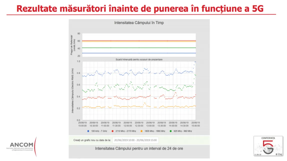 Cât de periculoasă pentru populaţie este tehnologia 5G? Rezultatul testelor ANCOM şi recomandările specialiştilor