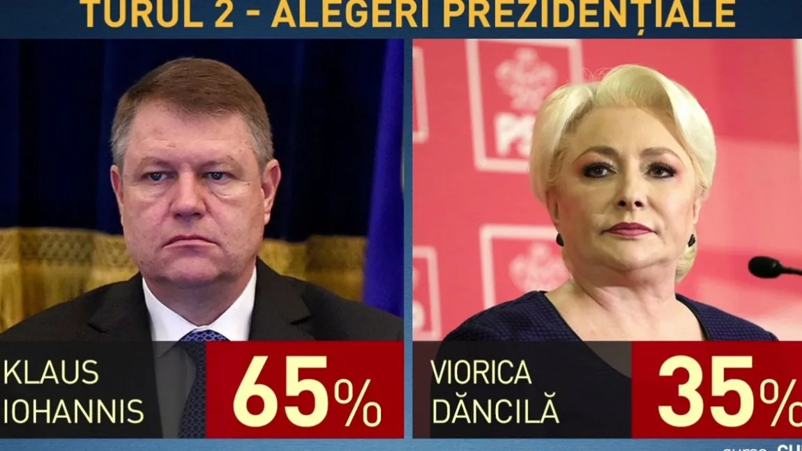 ALEGERI PREZIDENTIALE 2019. Profilul alegătorului. Cine a votat cu Iohannis, cine cu Dăncilă