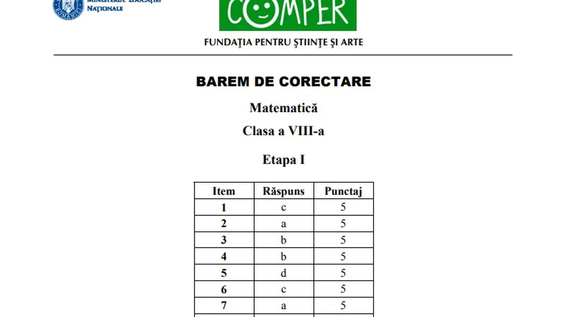 SUBIECTE MATEMATICĂ COMPER 2020. Ce trebuie să ştie elevii şi părinţii după Etapa 1. Cum se corectează grilele concursului UPDATE