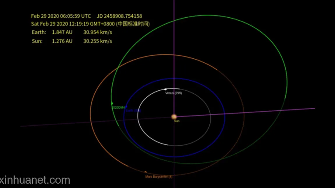 Un nou asteroid a fost descoperit de chinezi. Când se va apropia de Pământ