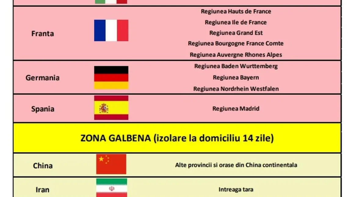 Cine sunt românii care vor intra în carantină la revenirea în ţară. Autorităţile au anunţat zonele de mare risc