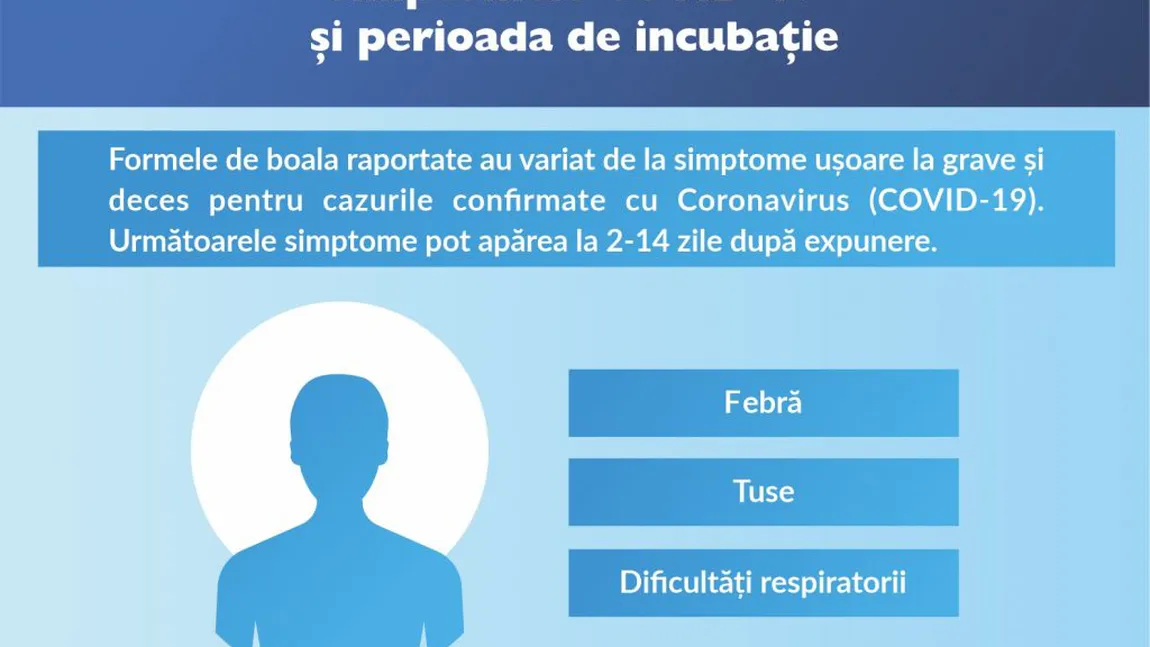 SIMPTOME CORONAVIRUS. Ai sub 50 de ani? Trebuie să fii foarte atent la acest aspect, riscul este ridicat