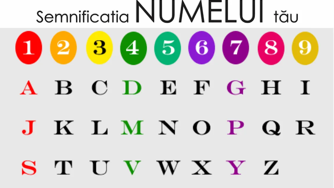 Numerologia numelui: Ce spune numele tau despre tine