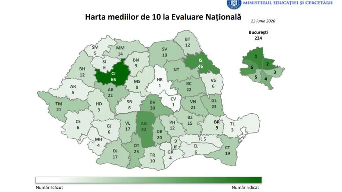 REZULTATE EVALUARE NAŢIONALĂ 2020. Topul judeţelor în care s-au luat cele mai multe note de 10