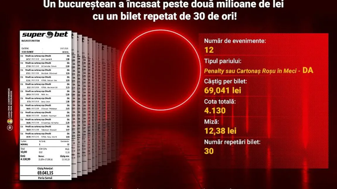 Un bucureştean a câştigat la Superbet aproape jumătate de milion de euro. BILET FABULOS cu 12 meciuri, câştigător în minutul 95