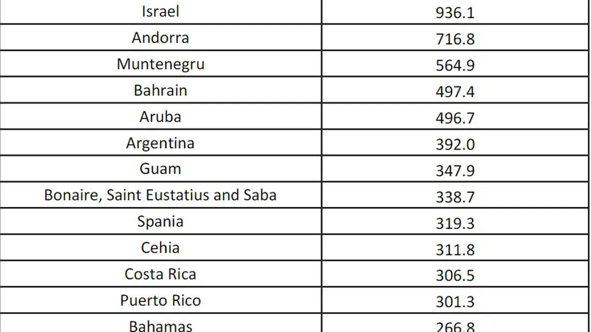 LISTA celor 49 de ţări care intră în zona galbenă: se impune carantina pentru o perioadă de 14 zile
