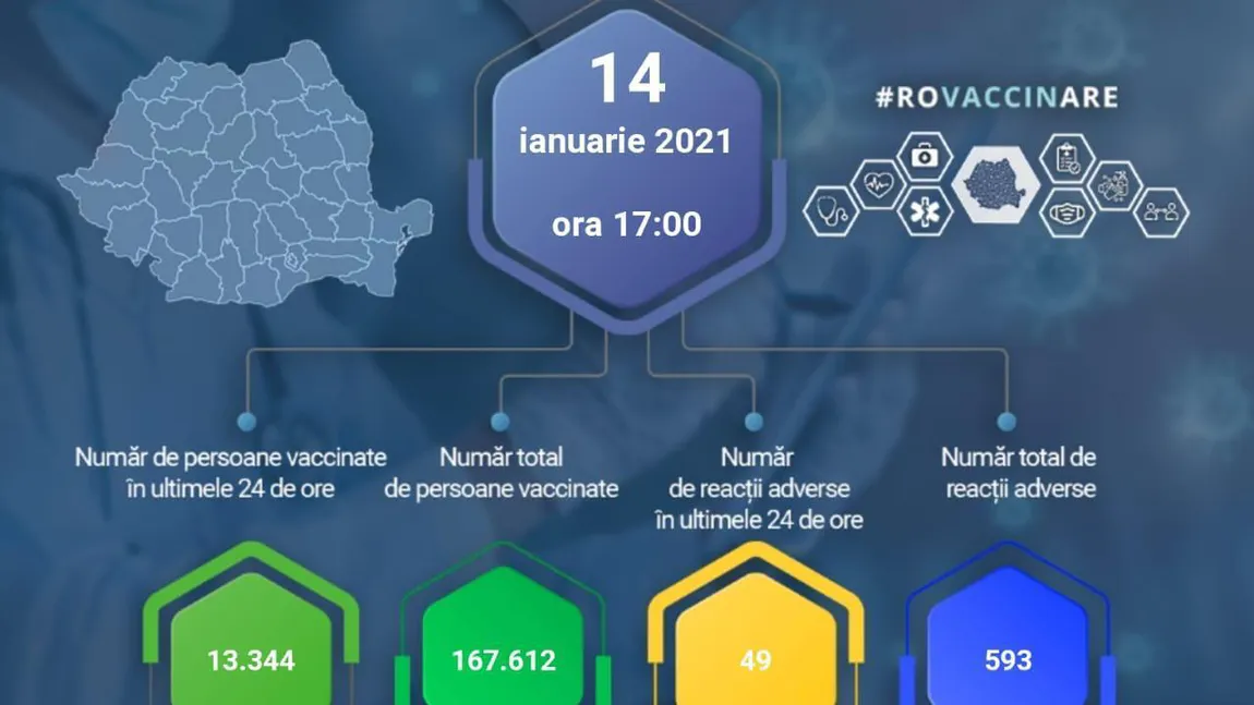 Bilanţ vaccinare 14 ianuarie 2021. Aproape 180.000 de români s-au imunizat împotriva Covid
