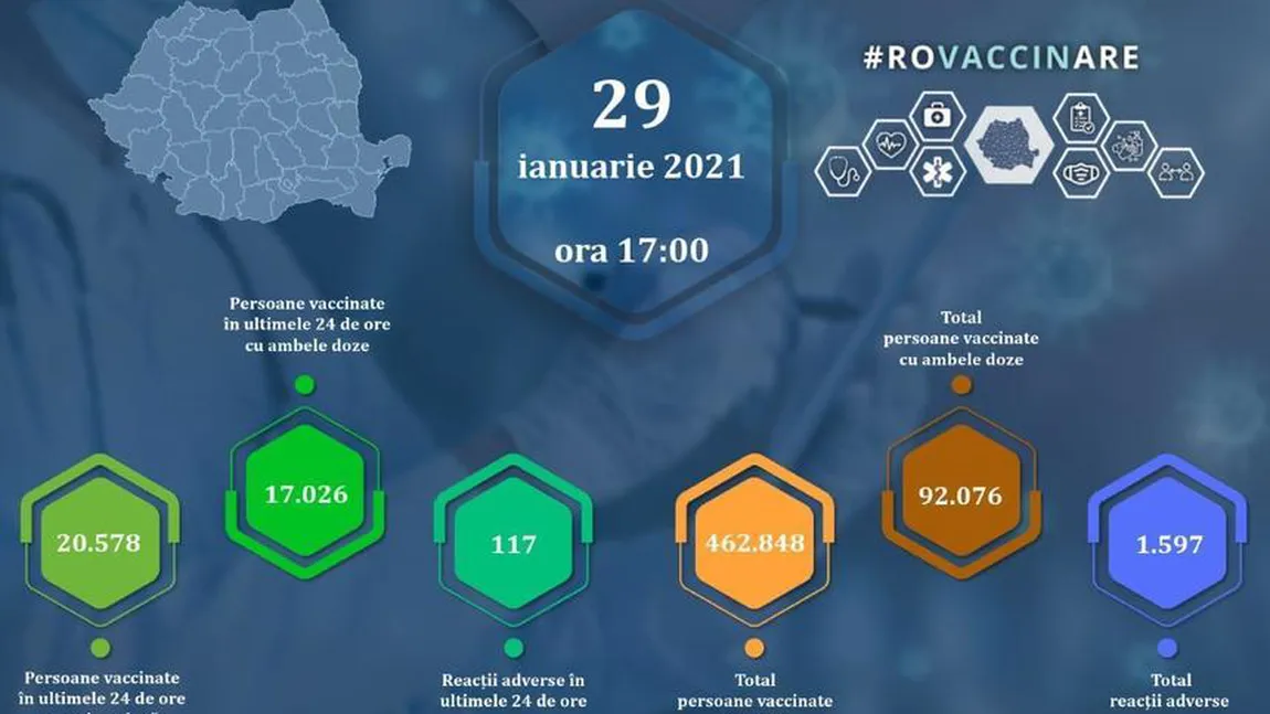 Bilanţ coronavirus 29 ianuarie 2021. Aproape 100.000 de români s-au imunizat cu două doze. Sâmbătă vine o nouă transă din vaccinul Moderna
