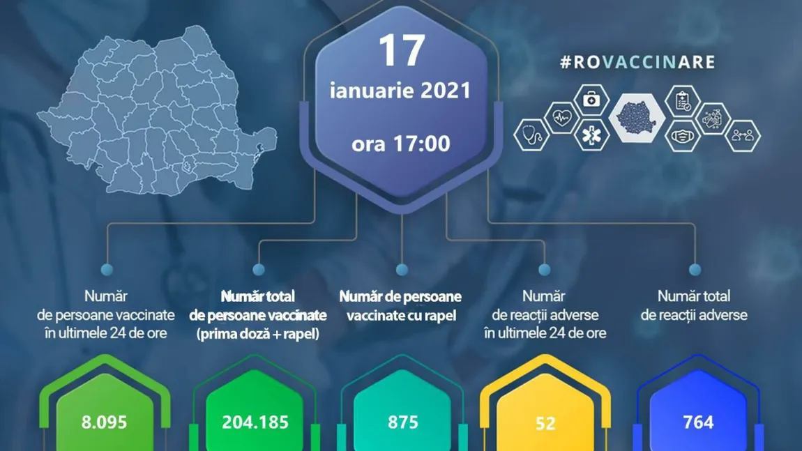 România a depăşit pragul de 200.000 de vaccinări anti-Covid. Câte doze au fost administrate populaţiei în ultimele 24 de ore