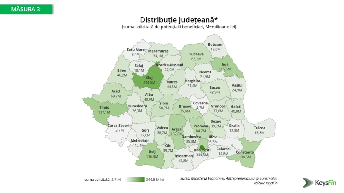 Doar 13% dintre firmele care au aplicat banii europeni pentru IMM-uri ar putea beneficia de fonduri. Numai în Bucureşti, peste 10% dintre dosare ridică suspiciuni