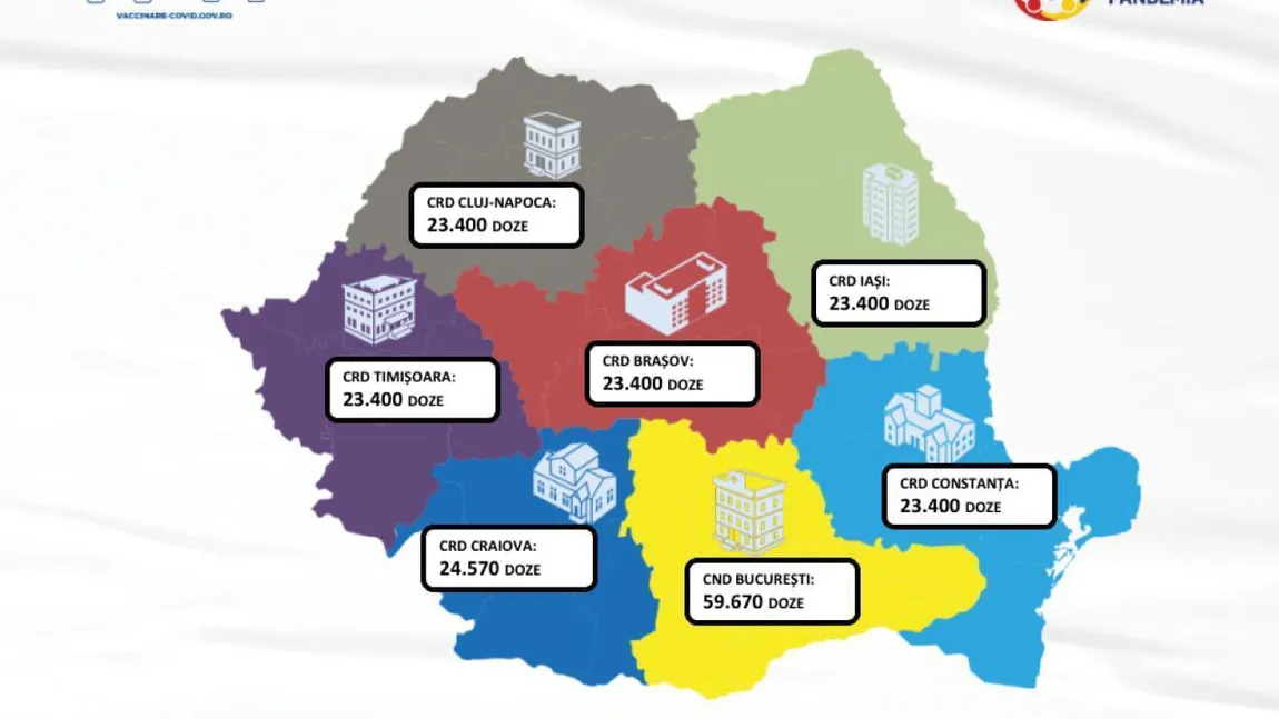 Noi doze de vaccin anti-COVID de la Pfizer ajung luni în România. De când se reia programarea în vederea vaccinării cu Pfizer