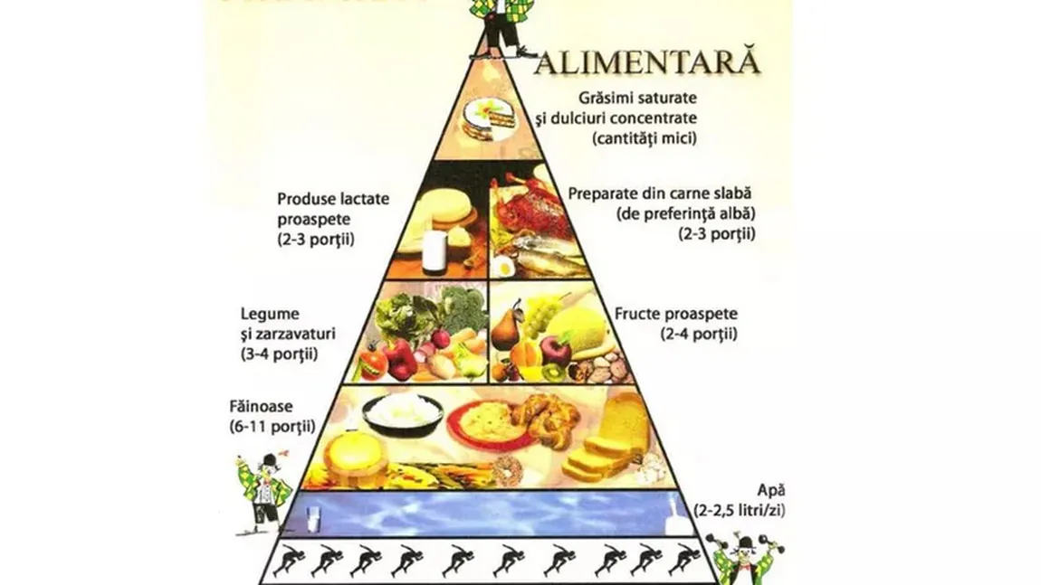 Piramida alimentară sănătoasă. Care sunt alimentele necesare şi porţii corecte pe care trebuie să le mâncăm