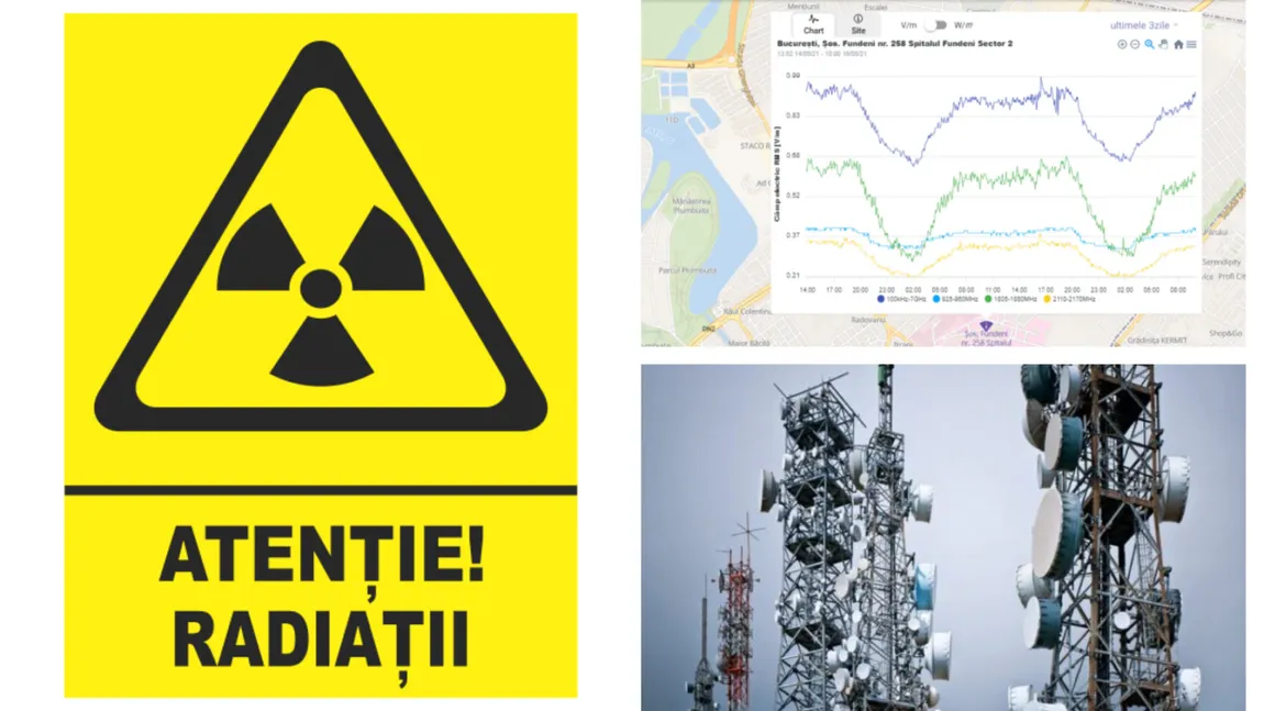 Harta radiaţiilor. Ce radiaţii emit antenele în zona ta, află cât de expus eşti