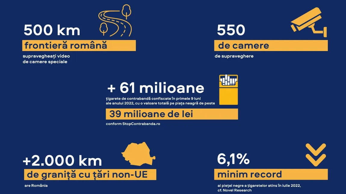 500 de km de frontieră română supravegheați video de camere de supraveghere speciale