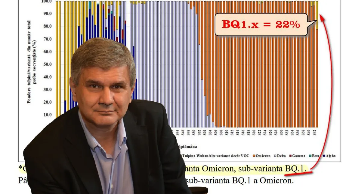 Octavian Jurma acuză autoritățile că mușamalizează pandemia: „Este evident că secvenţierile sunt pe cale de dispariţie”