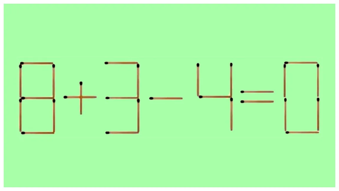 Test de inteligență cu chibrituri! Mută un singur băț pentru a corecta ecuația 8+3-4=0