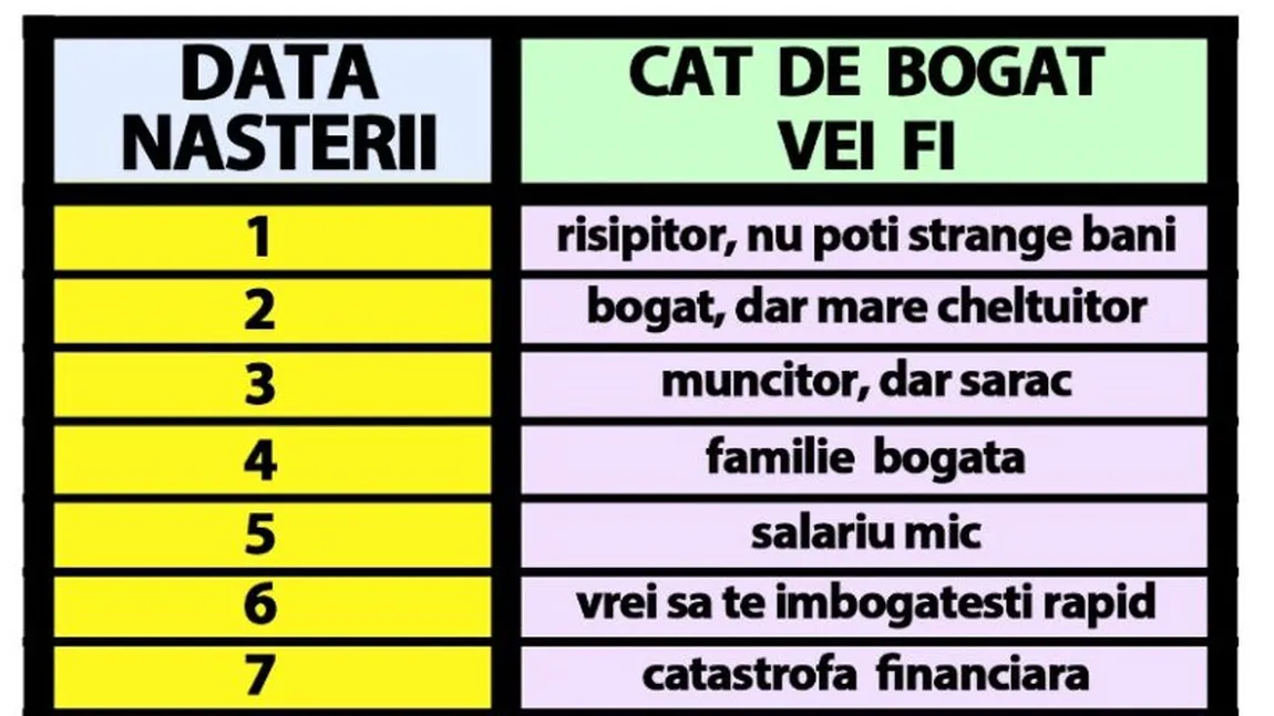 Ziua în care te-ai născut îți spune cât de bogat vei fi. Numerologii dezvăluie cum se calculează cifra avuției