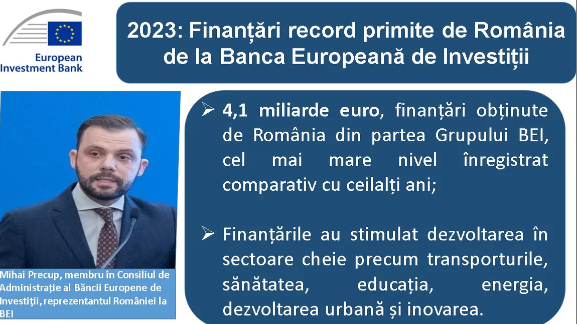 Mihai Precup: Banca Europeană de Investiții este un partener strategic pentru investițiile din România, anul 2023 marcând un nivel record al finanțărilor acordate