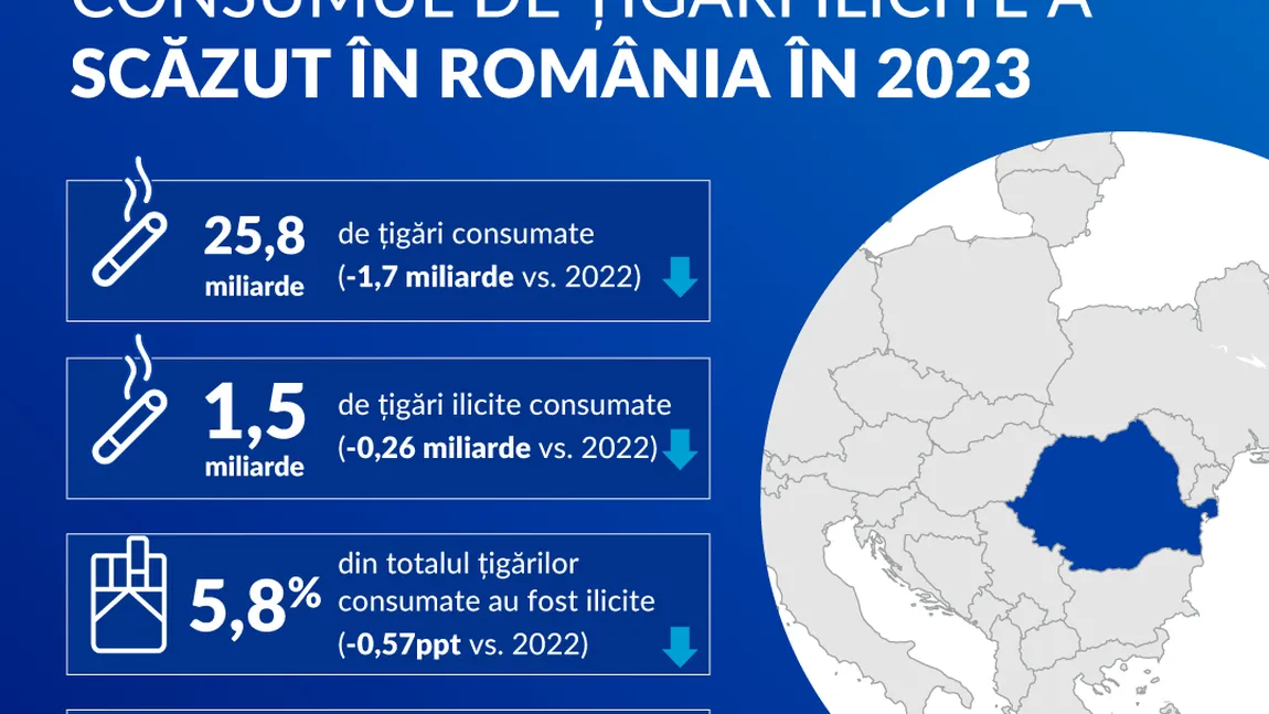 KPMG – România atinge un nou minim istoric în privința consumului ilicit de țigări