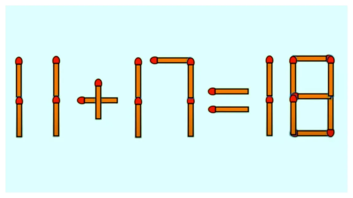 Test IQ pentru persoanele cu minte ageră. Corectează ecuația 11 + 17 = 18, mutând un singur băț de chibrit