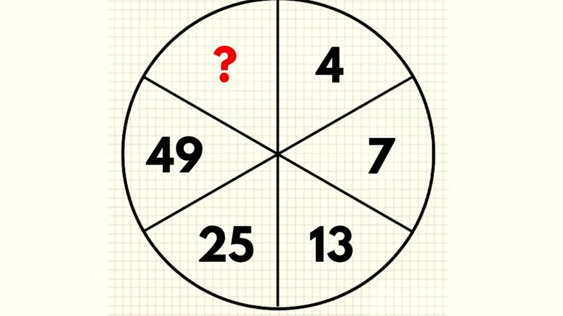 Test de inteligență. Găsește numărul lipsă din cerc în 9 secunde