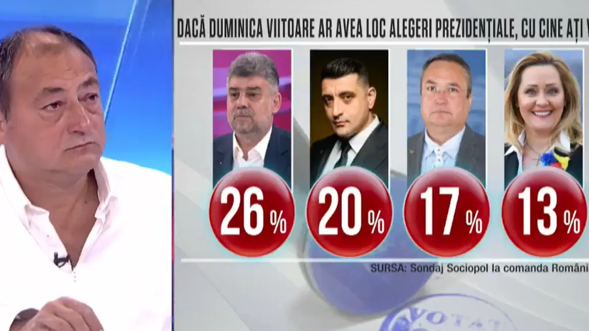 EXCLUSIV. SONDAJ SOCIOPOL: Marcel Ciolacu obține cele mai multe voturi la prezidențiale. George Simion intră și el în turul 2