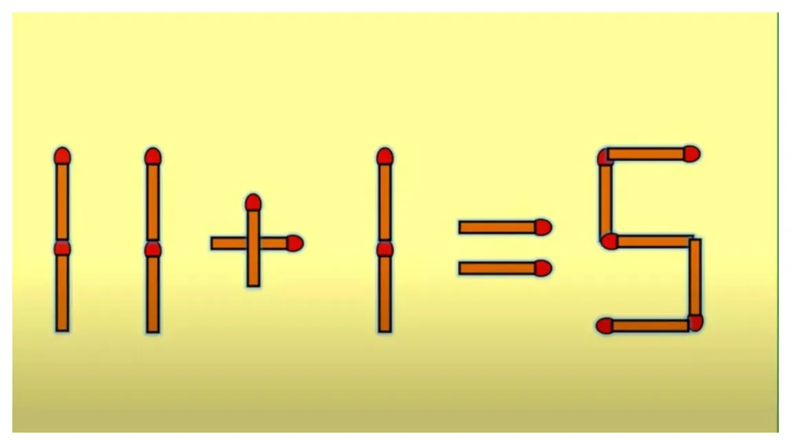 Test IQ. Rezolvă ecuația 11+1 = 5 mutând un singur băț de chibrit. Doar geniile reușesc să găsească răspunsul corect în câteva secunde