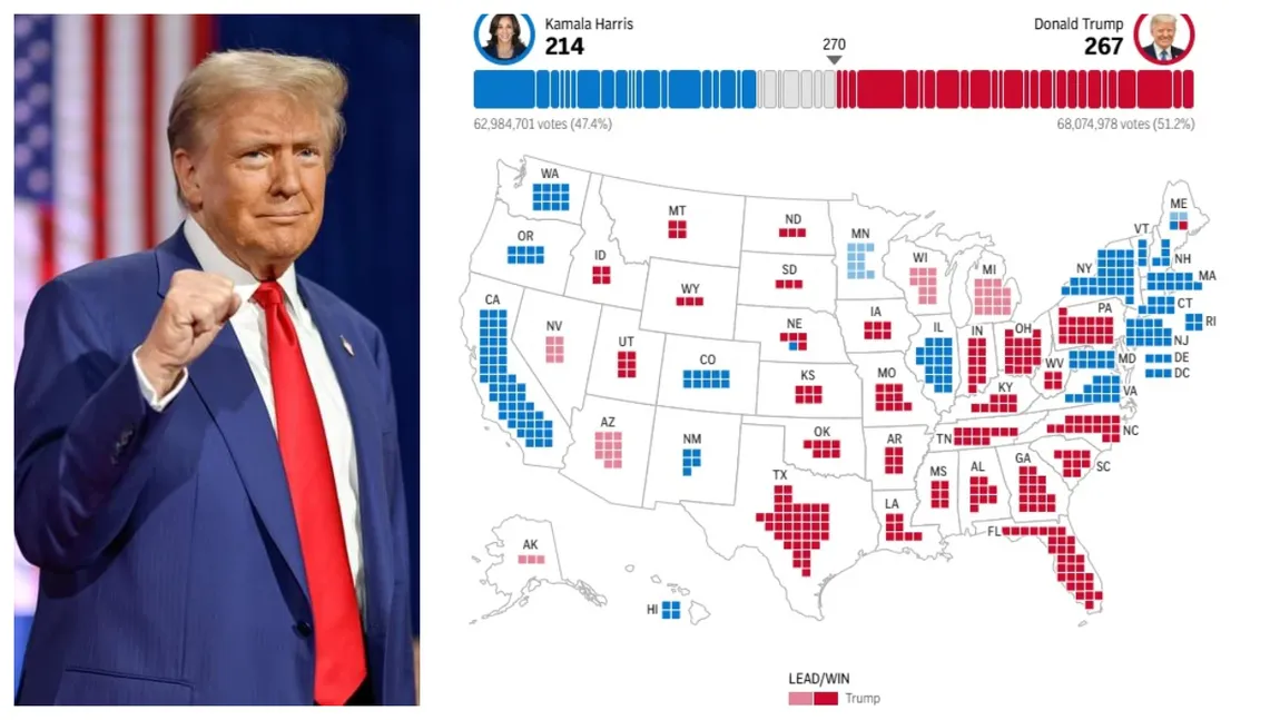 Alegeri SUA 2024. Trump câștigă două state-cheie și pare că se îndreaptă spre victorie. NY Times îi dă 90 la sută șanse să câștige