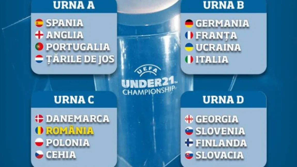 România își află marți adversarele de la Euro U21