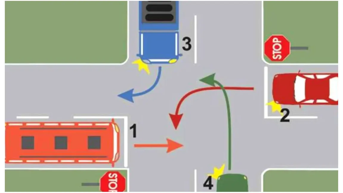 Întrebarea din chestionarele auto care îi pune în dificultate chiar și pe șoferii profesioniști. Cine are prioritate în intersecția din fotografie