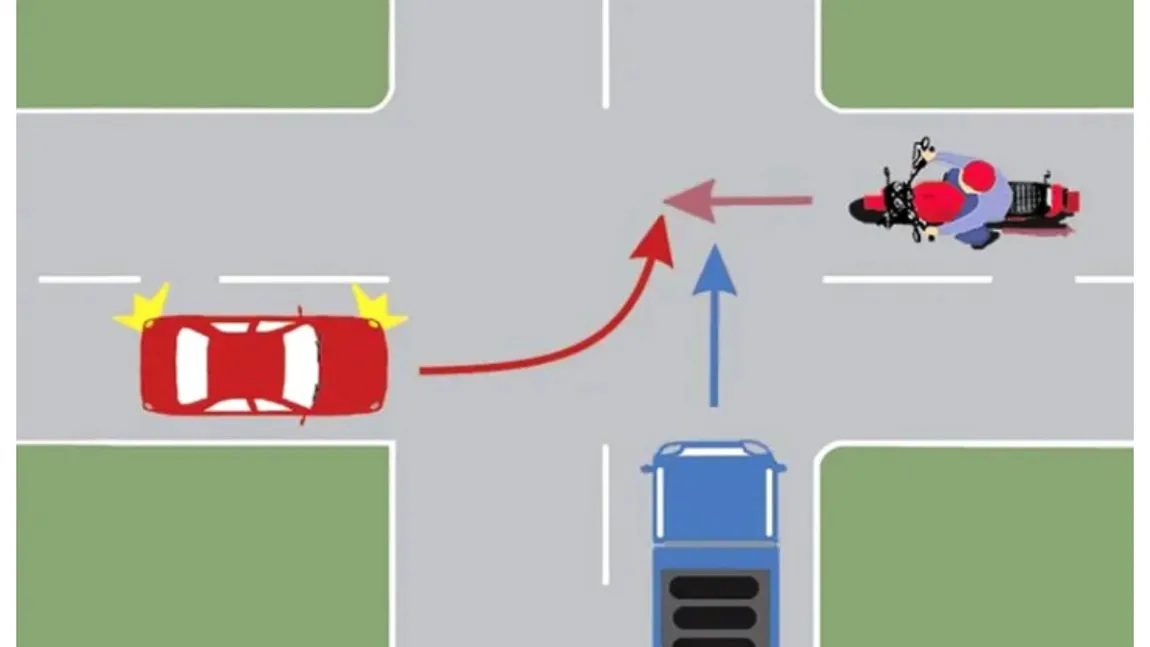Testul care îi pune în dificultate chiar și pe șoferii cu experiență. Care autovehicul va trece primul prin intersecție