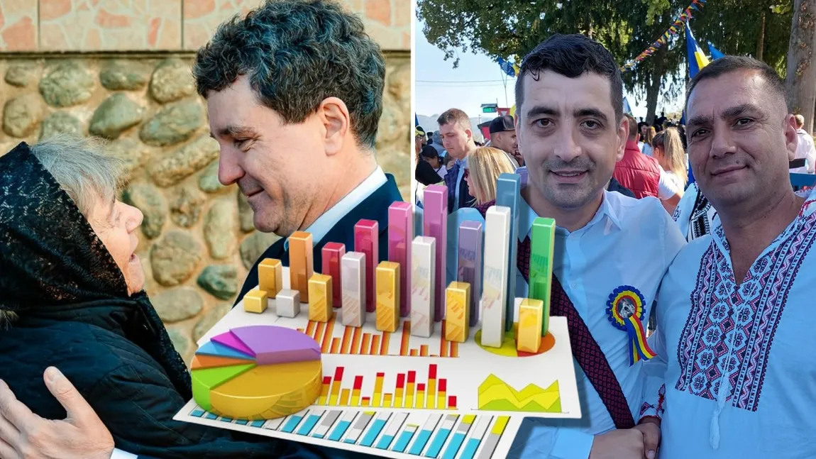 REZULTATE ALEGERI PREZIDENŢIALE 2025. George Simion: 