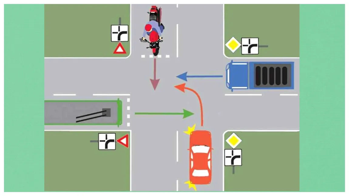 Test rutier la care până şi şoferii profesionişti greşesc! Cine trece primul prin intersecţie?