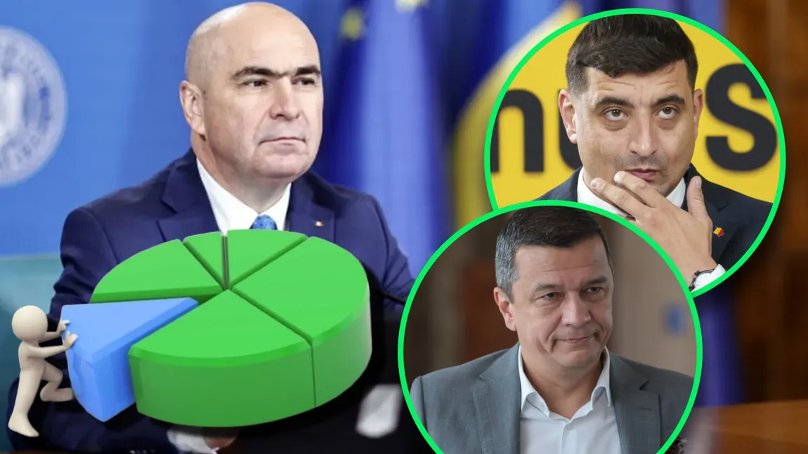 SONDAJ AVANGARDE. 51% dintre români se declară dezamăgiți de guvernul Bolojan. AUR este cotat aproape cât PSD, PNL și USR la un loc