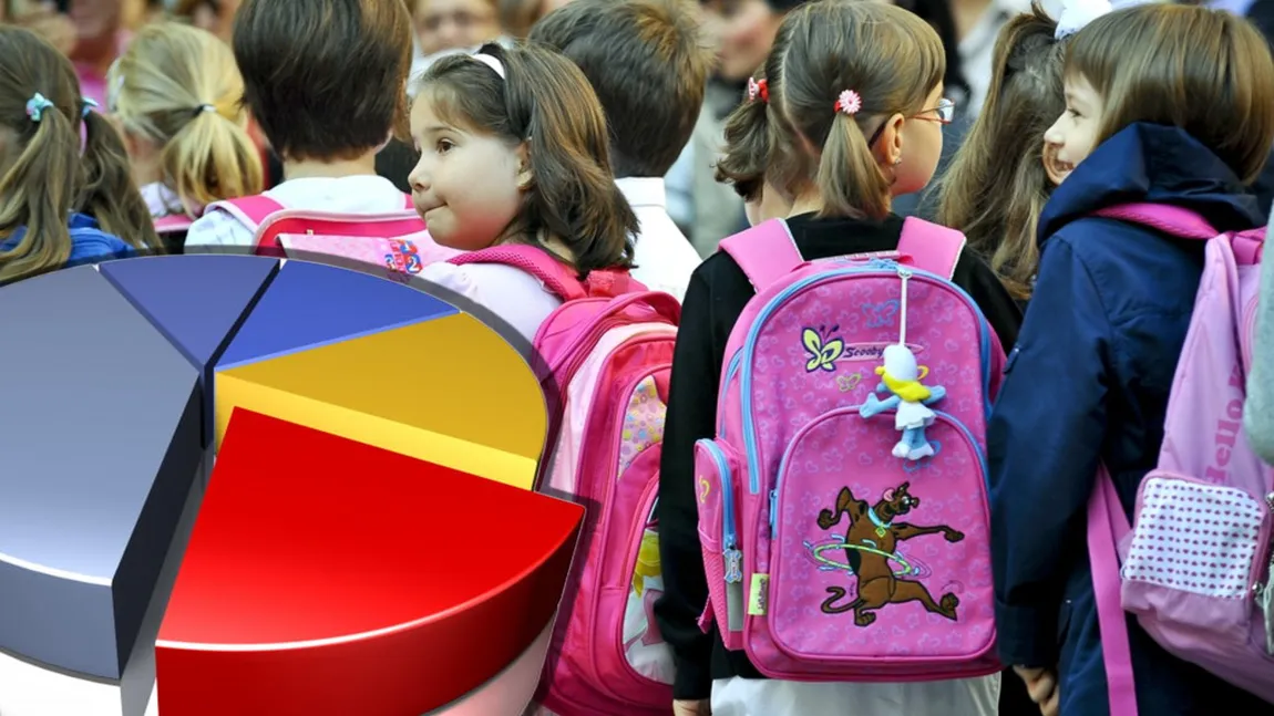 Sondaj INSCOP - Ce dificultăți întâmpină românii la început de an școlar: costurile pentru rechizite și uniforme, pe primul loc