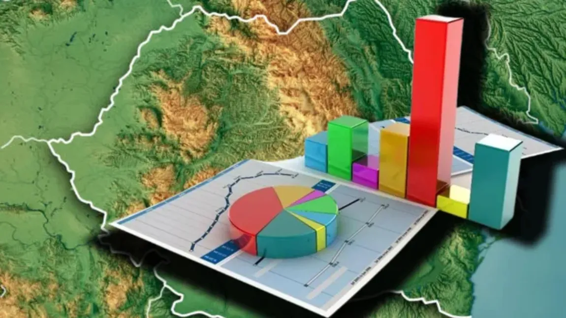 65.5% dintre români consideră că România merge într-o direcție greșită. Dintre aceștia, 87% sunt votanți AUR, iar 81% au numai educație primară SONDAJ